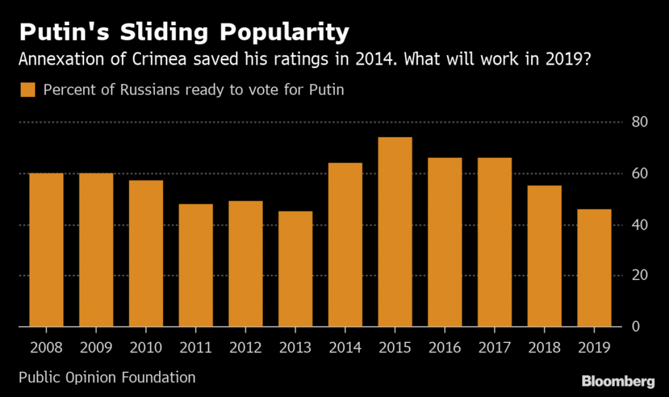 Kremlin Wonders If Putin May Follow Kazakh Model to Keep Power