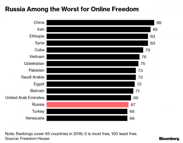 Putin Wants What China’s Xi Already Has: His Own Internet