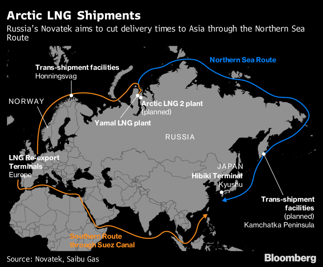 Russia Eyes Greater Energy Dominance With Arctic LNG Push