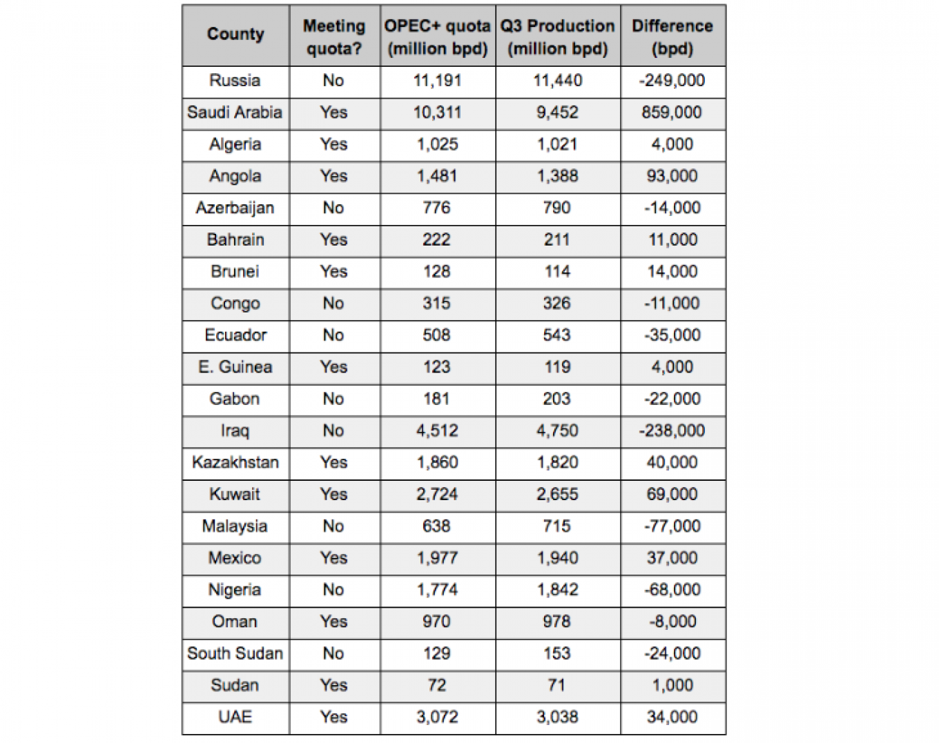 6 Things You Need to Know About OPEC+