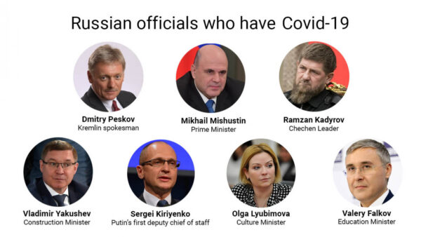 Chechen Leader Kadyrov Hospitalized With Coronavirus in Moscow – Reports