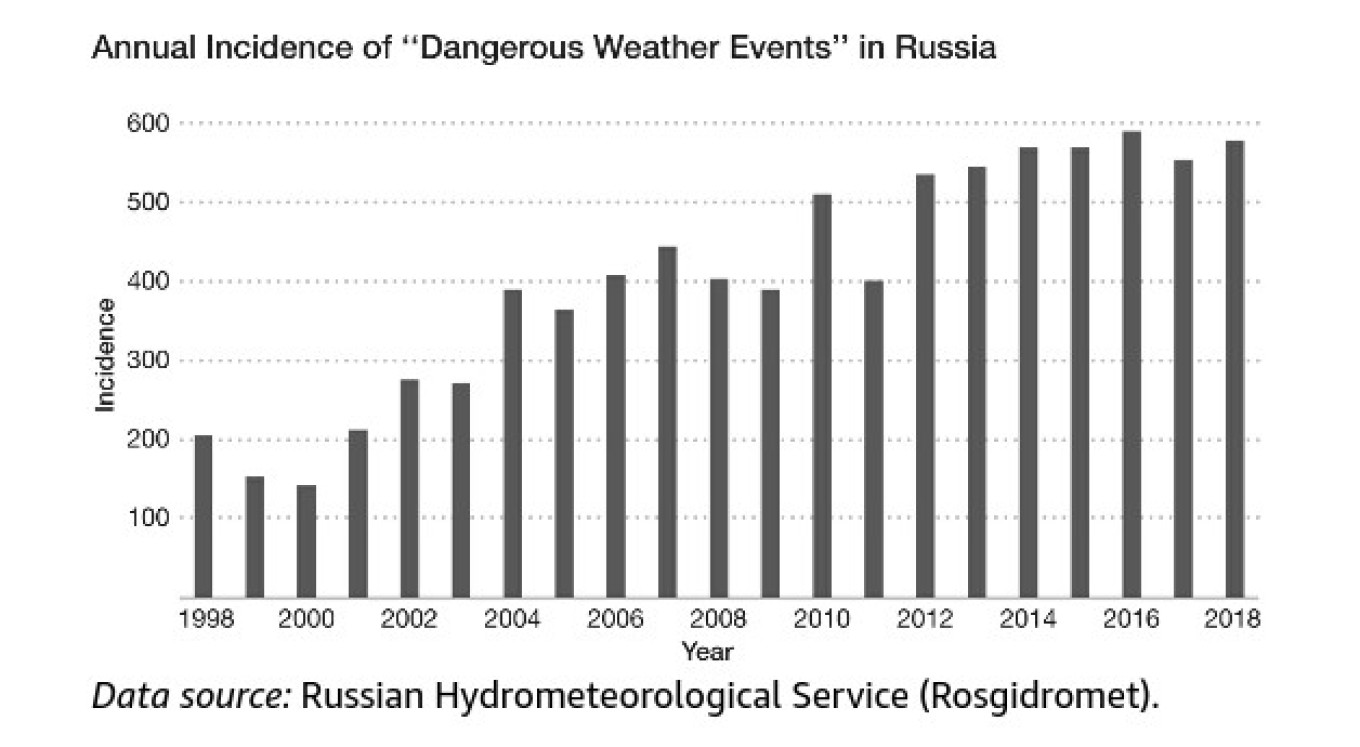  Klimat: Russia in the Age of Climate Change 