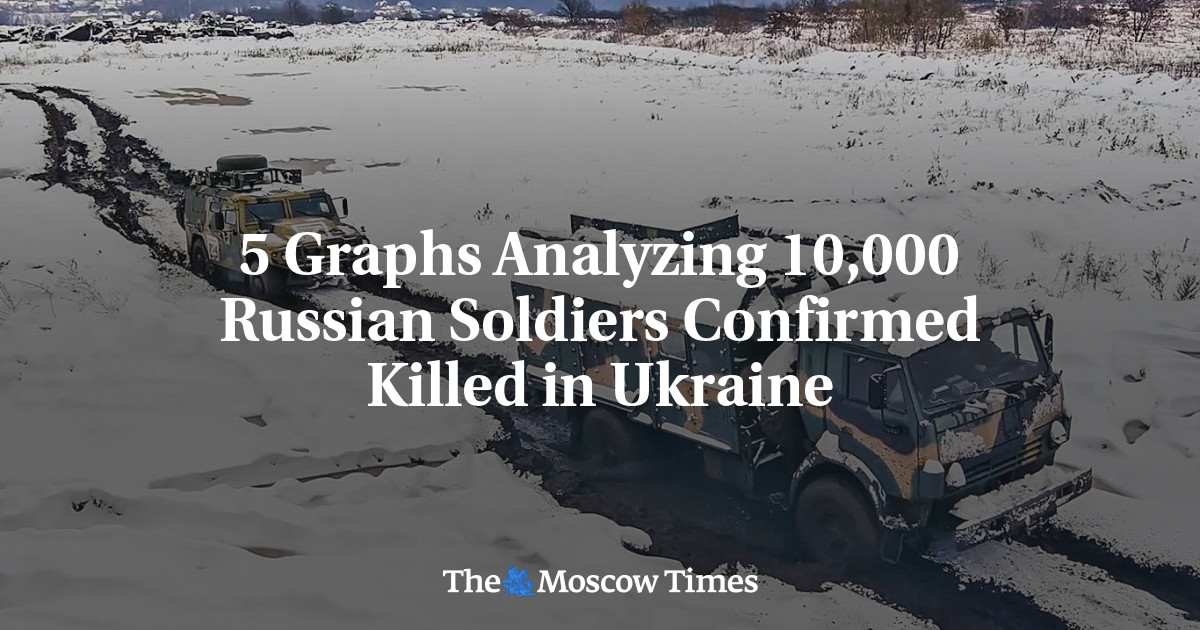 5 Graphs Analyzing 10,000 Russian Soldiers Confirmed Killed in Ukraine