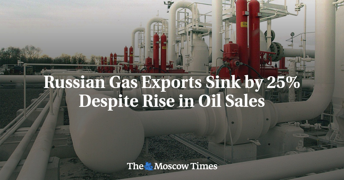 Russian Gas Exports Sink by 25% Despite Rise in Oil Sales
