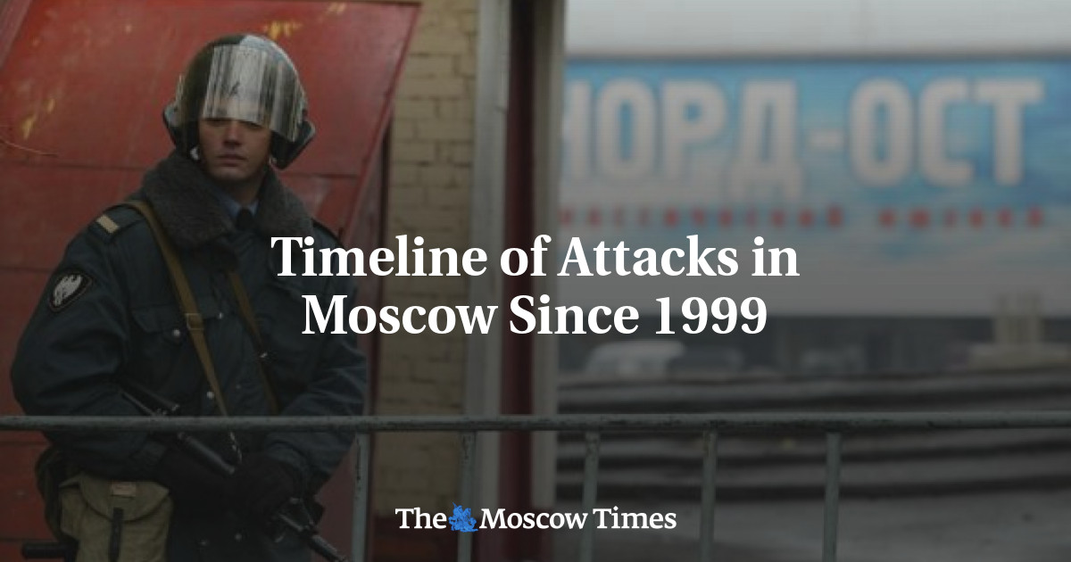 Timeline of Attacks in Moscow Since 1999