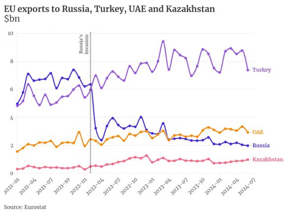 What We Trade in the Shadows: Just How Much Do We Know About the Russian Economy?