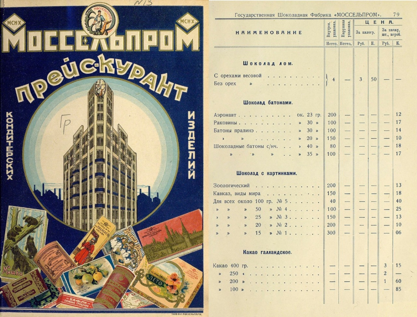  Moscow Industrial Association Mosselprom price list (1927). Wikimedia Commons 