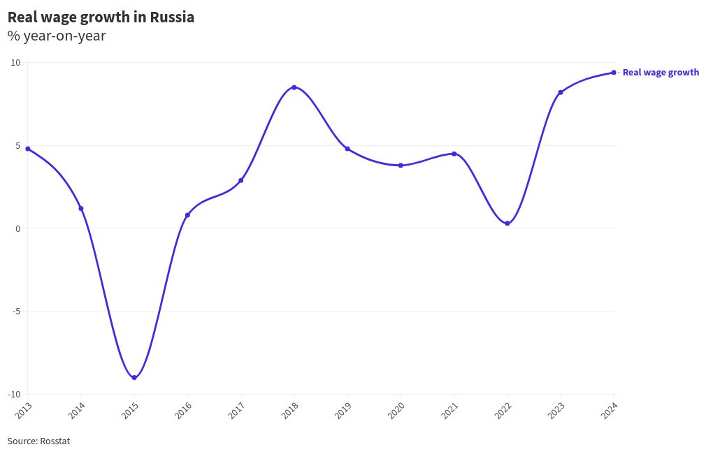 chart visualization