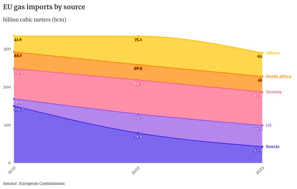 chart visualization