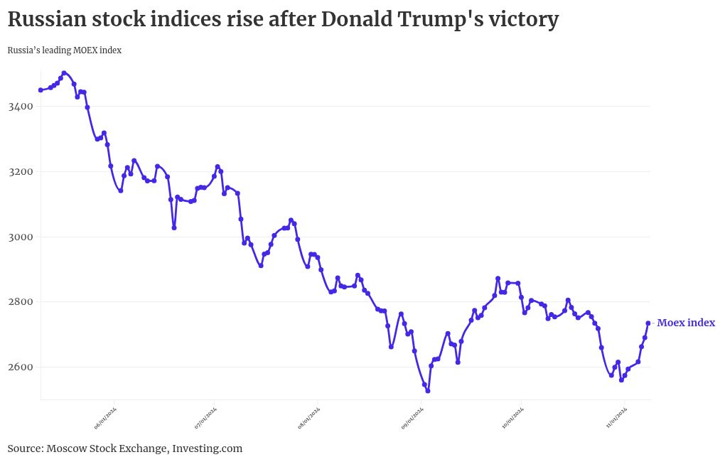 chart visualization